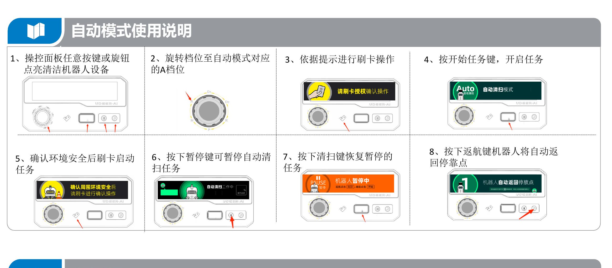 自动模式八步操作图示