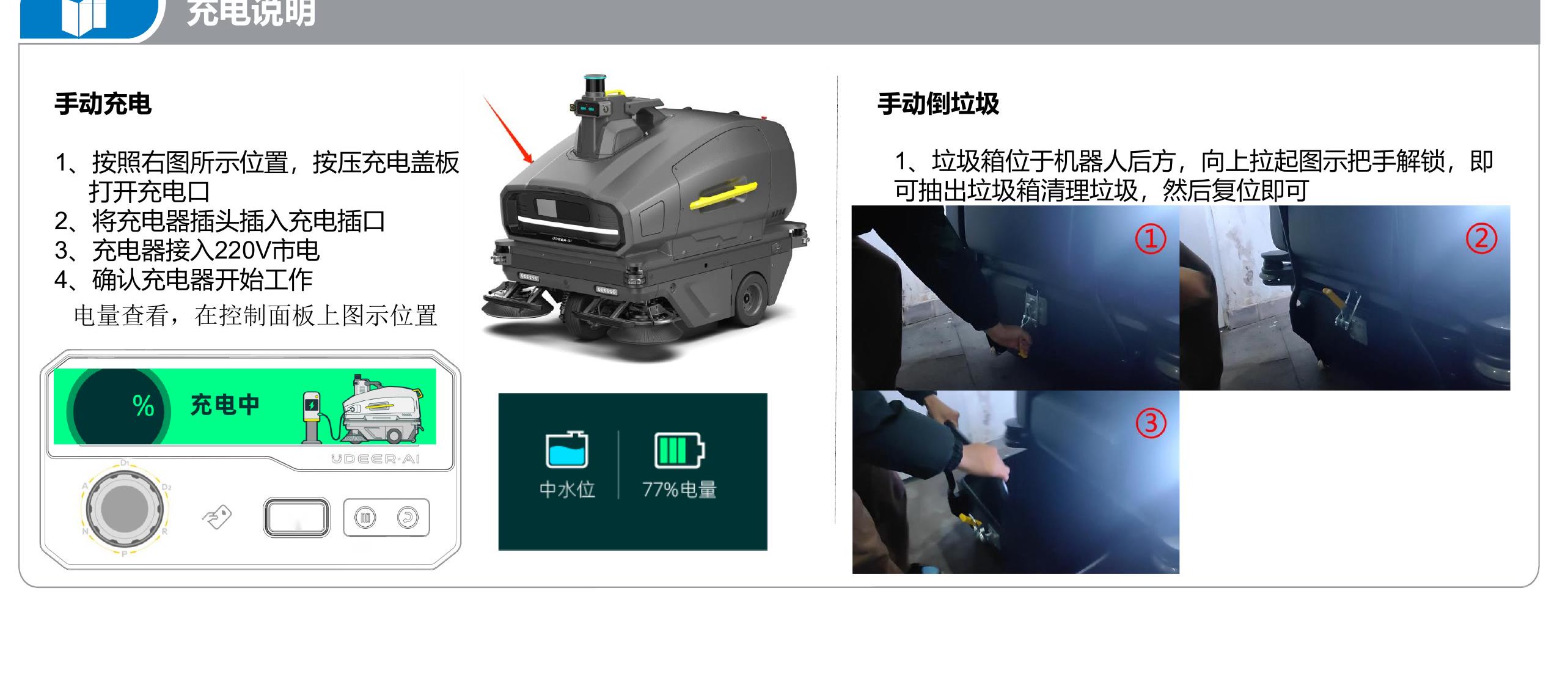 手动充电与手动倒垃圾操作图示，含水位与电量显示