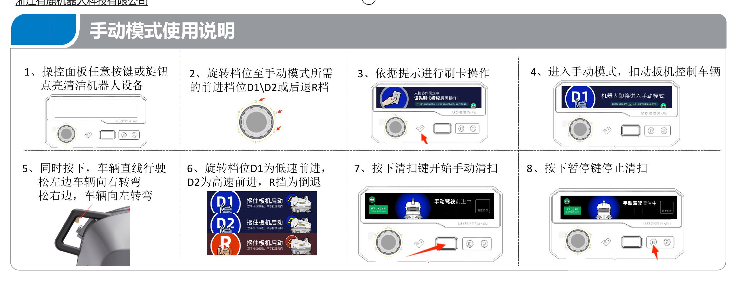 手动模式八步操作图示